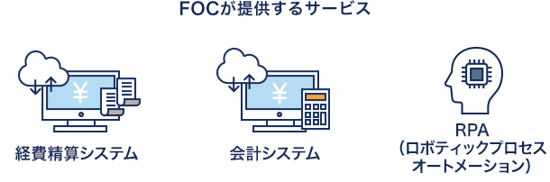 [イメージ図]最適なIT・クラウド環境整備支援