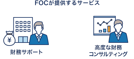 [イメージ図]業務改善のアドバイス·財務コンサルティング