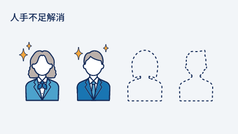人手不足解消