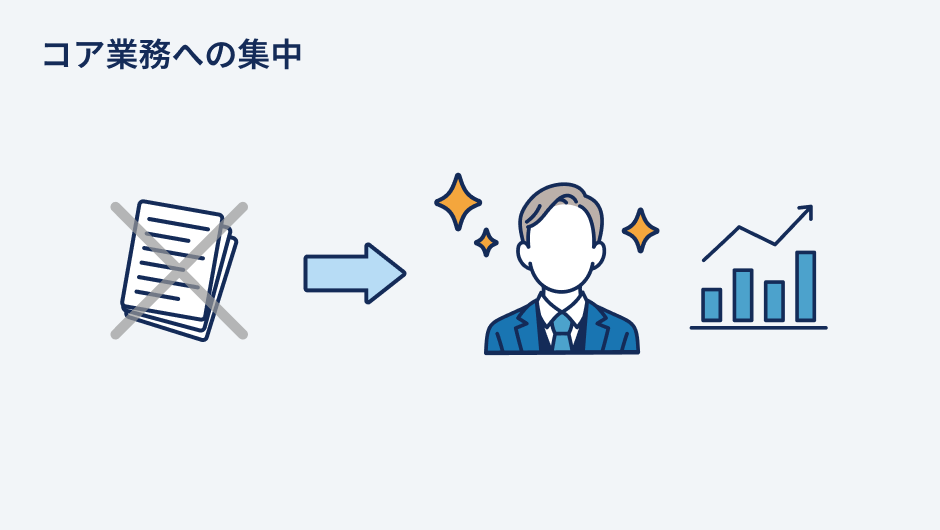 コア業務への集中