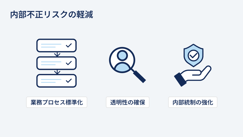 内部不正リスクの軽減