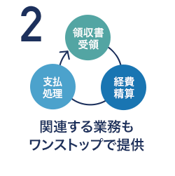 関連する業務もワンストップで提供