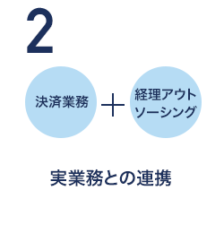 実業務との連携