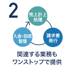 関連する業務もワンストップで提供