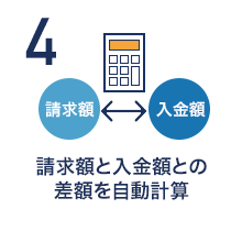 請求額と入金額との差額を自動計算