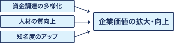 IPO準備のメリット