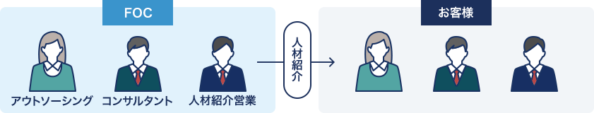 他社サービスとの違い