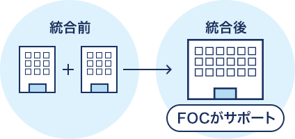 M&A後の経営統合をサポート