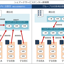 シェアードサービスセンターのあるべき役割とは？SSC設置を検討している企業担当者が知っておくべき“歪み”