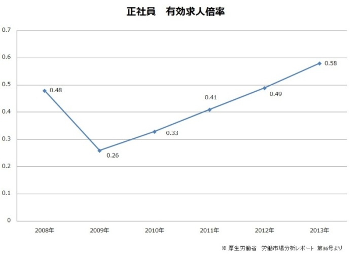 effective openingtoapplicationratio