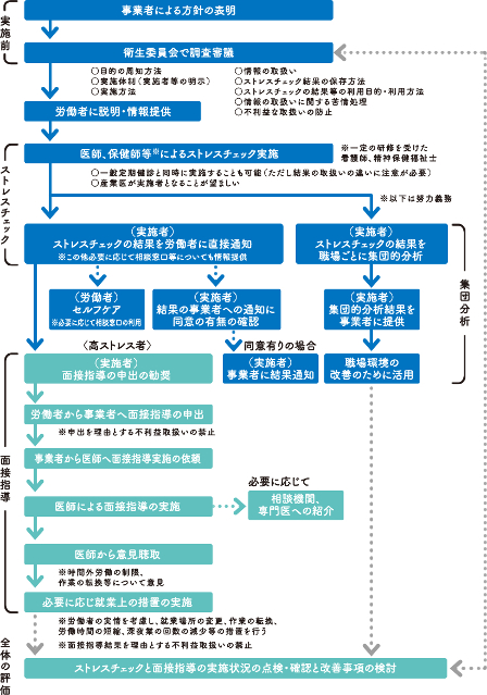 引用：厚生労働省サイト「制度の概要」より http://www.mhlw.go.jp/bunya/roudoukijun/anzeneisei12/kouhousanpo/summary/
