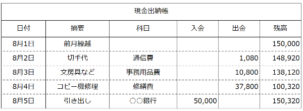 現金出納帳