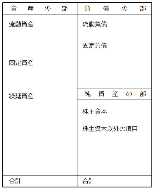 バランスシート