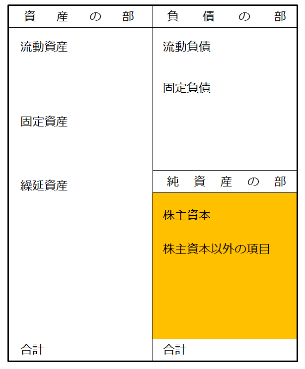 バランスシート　純資産の部