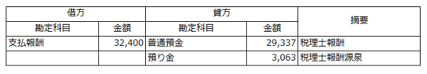 仕訳１