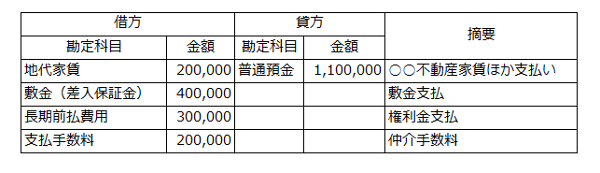 仕訳例１