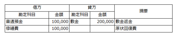 仕訳例2