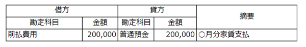 仕訳例3