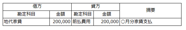 仕訳例4