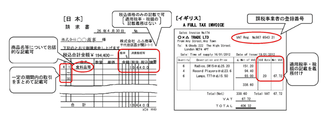 請求書等保存方式』と『インボイス方式