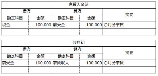 前受金