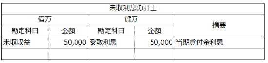 未払勘定