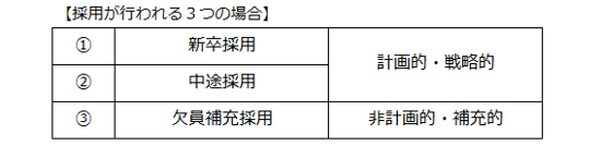 3つの採用