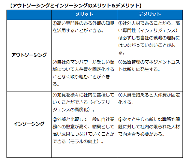 アウトソーシングとインソーシング比較　一般論