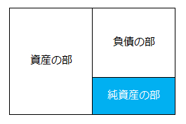 バランスシート