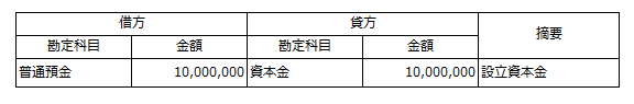 資本金仕訳の例
