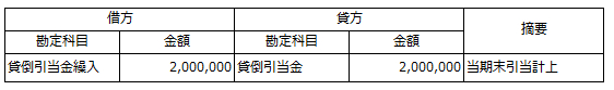貸倒引当金