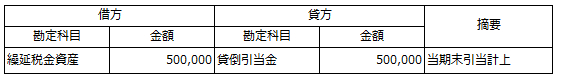 税効果会計