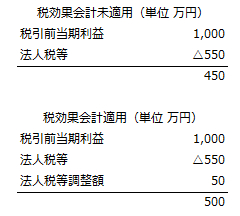 財務諸表