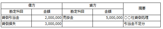 仕訳例