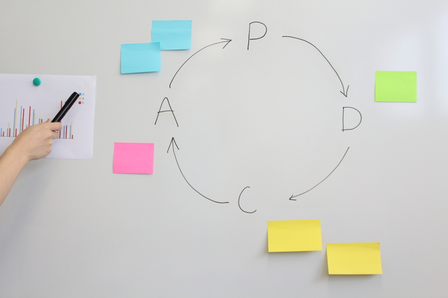 PDCA