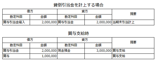 賞与引当金