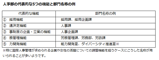 人事 部 仕事 内容