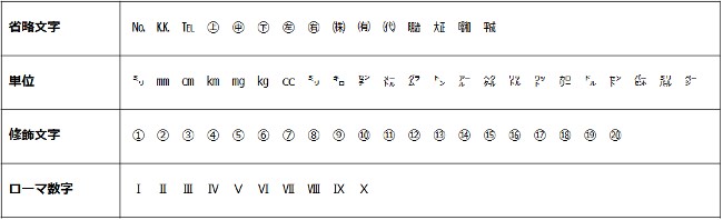 データ入力の仕事は単純ではない これだけのノウハウが詰まっている Noc 誰も知らない教えてくれないアウトソーシングbpo