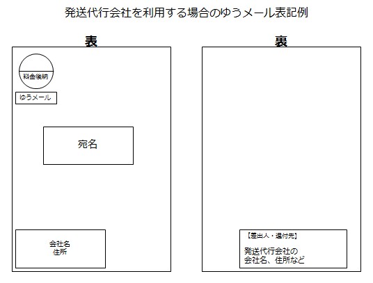 方 メール 便 送り