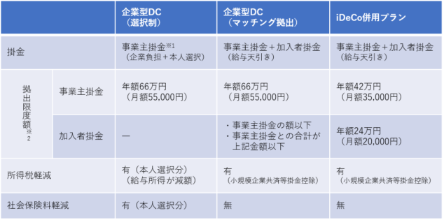 2020年のdc法改正 企業が知っておくべきこと Noc 誰も知らない教えてくれないアウトソーシングbpo