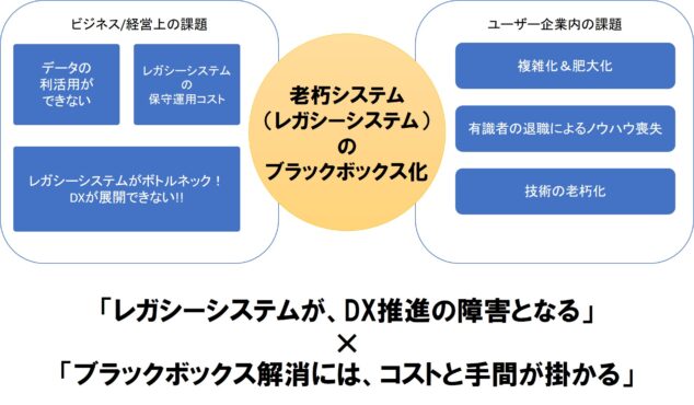 25年の崖とは 連載 私たち のdxを考える 2 Noc 誰も知らない教えてくれないアウトソーシングbpo