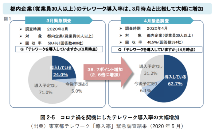 2020年最新版 経済産業省が推進するデジタルトランスフォーメーション Dx の現状と今後の展開 Noc 誰も知らない教えてくれないアウトソーシングbpo