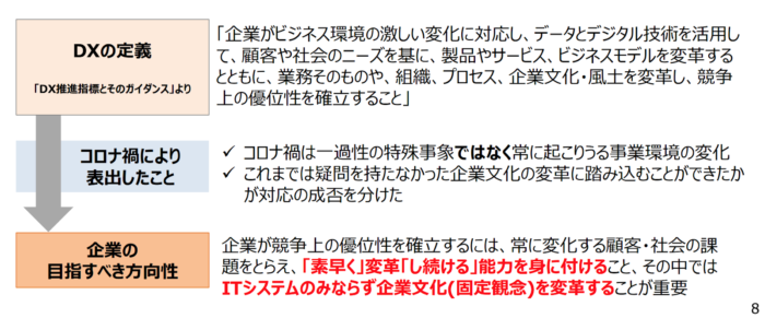 2020年最新版 経済産業省が推進するデジタルトランスフォーメーション Dx の現状と今後の展開 Noc 誰も知らない教えてくれないアウトソーシングbpo