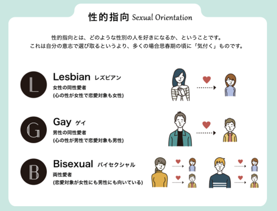 管理部門の対応が求められる トランスジェンダー とは Noc 誰も知らない教えてくれないアウトソーシングbpo