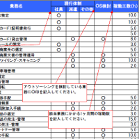 総務業務チェックシート使用説明