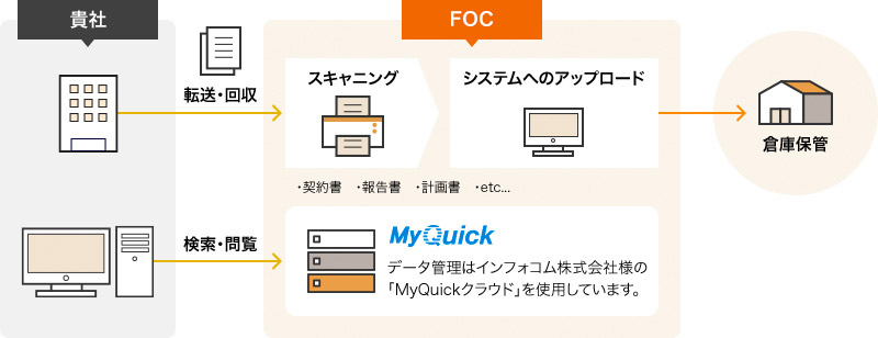 サービスご提供イメージ