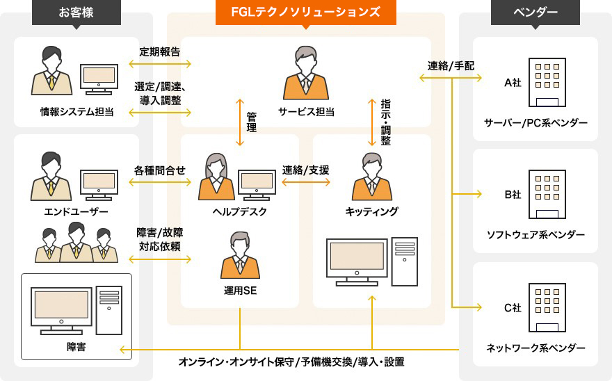 サービスご提供イメージ