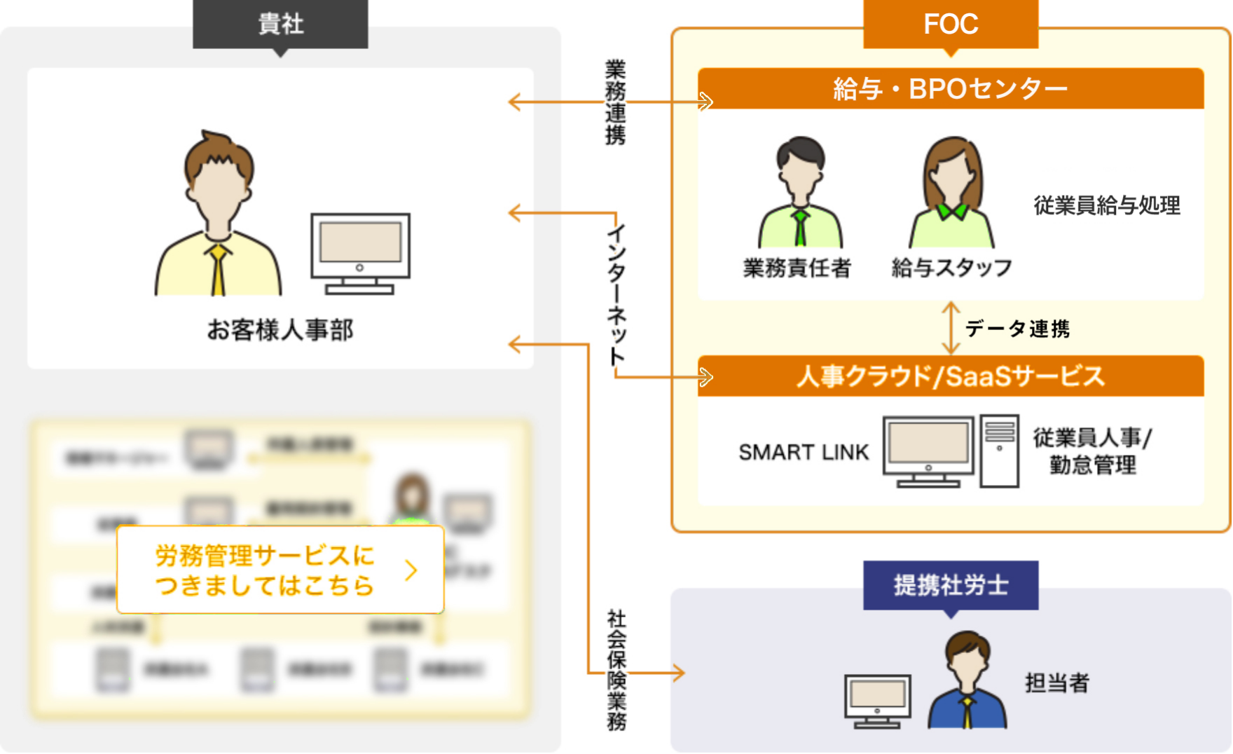 サービスご提供イメージ