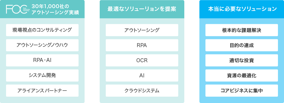 お客様にとって本当に必要なソリューションを提供イメージ