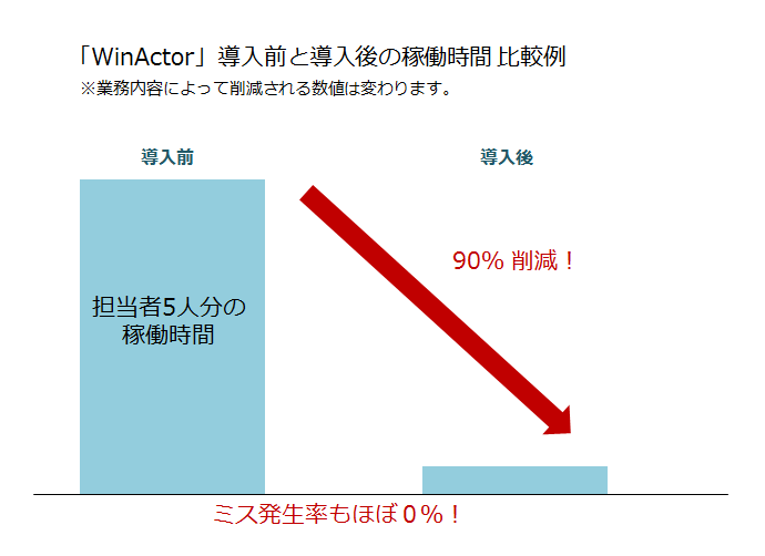 グラフ